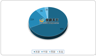 2020年我国百强县中GDP千亿县域突破33个 东部地区占68%