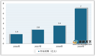 80线激光雷达发布 国产技术又迎突破 产业商业化进程稳步进行