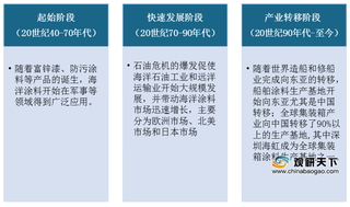 全球海洋涂料行业产量呈稳定增长态势 我国市场份额逐步提升