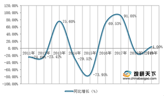 2019年我国专用汽车细分市场产量均有所增长 其中半挂车增幅较大