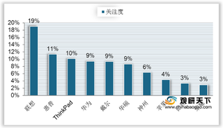 夏普购入东芝全部股份 笔记本电脑市场格局或将更改