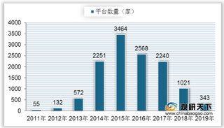 2020年国家加大专项整治力度 P2P被全面取缔或成定局