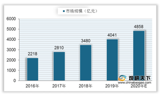 网信办、教育部启动网络“云课堂”专项整治 促进行业规范有序发展