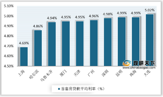 行情如何？今年我国房贷利率七连降 预计未来走势将保持相对稳定