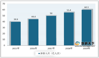 景区门票减免政策频发 跨省游热度高涨 国内旅游市场升温进行时