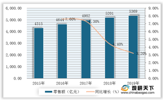 我国实体药店仍以药品销售为主 城市占比逐步提升 华润医药份额领先