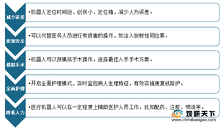 我国医疗机器人市场规模逐年增长 康复类最受欢迎 智能化成发展重心