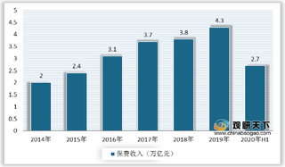 我国保险业稳健运行 上半年保单件数与保费收入延续增长势头