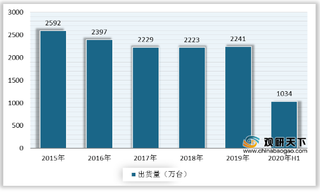 二季度平板电脑市场出货量增长明显 其中苹果位居第一