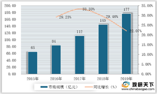 合法机构占比仅12% 我国启动自律行动初战告捷 医美违规乱象仍需整治