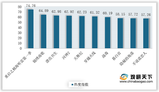 2020年7月网络视频暑期档剧集题材丰富 网络电影呈现类型多元化