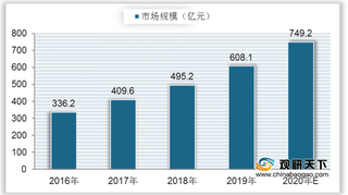 2020网络安全大会开幕 扩大行业发展领域 市场规模不断增长