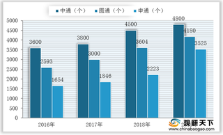 迎来多重利好因素 我国智能分拣不断普及 促使企业成本下降效率提升