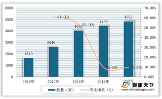 我国月子中心需求进一步释放 资本纷纷涌入 行业将向中高端型发展