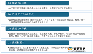 我国碳纤维行业现状及竞争：进口依赖度较高 精工集团理论产能居第一