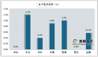 2020年6月我国熟料产能冲击率、进口量、价格情况