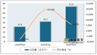 二季度全球显示器面板出货量创新高 京东方稳居第一