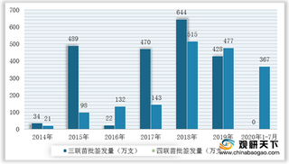 2020年1-7月我国重点疫苗批签发量快速增长 IPV、肺炎疫苗等市场将扩容