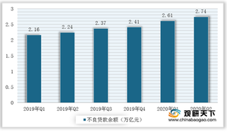 2020年H1商业银行信贷资产质量、流动性稳定 风险抵补能力较为充足