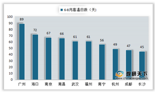 2020年2季度我国平板电脑出货量、市场份额及增速情况