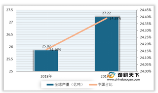 央视批评“大胃王”吃播浪费严重 或将掀起全民“光盘行动”浪潮