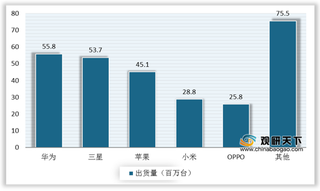 小米智能工厂投产使用 二季度小米手机出货量超2800万台