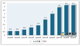 十年间企业注册量翻7倍 我国麻辣烫产业正蓬勃发展