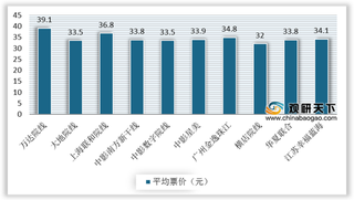 多项利好提振 龙头院线受益 行业正在加快复苏步伐