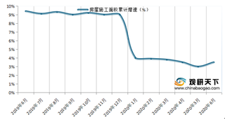 2007-2019年我国水泥行业新点火熟料设计产能、产量及价格情况