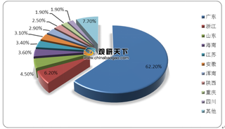 我国开启“逆袭战” 政策助力行业发展 区块链整体规模快速上升