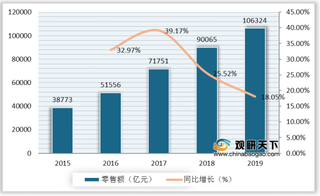 2020年LED照明行业产业链现状及上下游企业优势分析