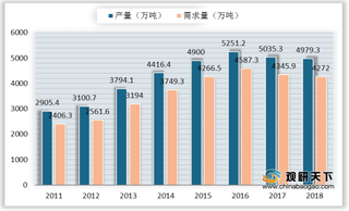 2020年炭黑行业产业链现状及上下游企业优势分析