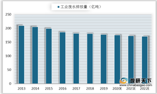 2020年水处理分离膜行业产业链现状及上下游企业优势分析