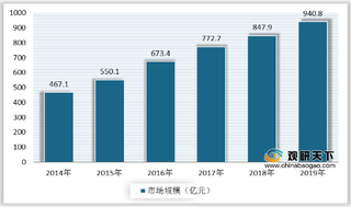 “剩餐打包”渐成新风尚 我国可降解塑料市场空间有望进一步打开