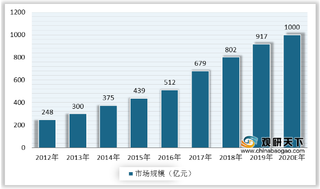 自驾游火热 租车需求激增 我国汽车租赁行业市场规模将超千亿