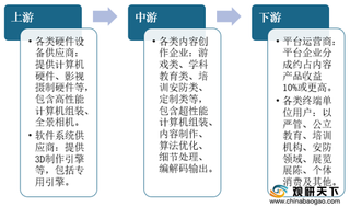 我国虚拟现实内容行业市场规模发展迅速 游戏领域占比达四成