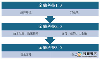 我国金融科技取代互联网金融趋势渐强 蚂蚁金服位居全球行业第一