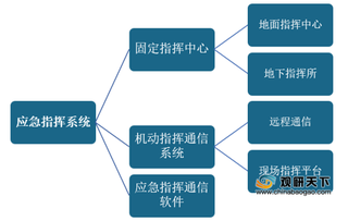 我国应急指挥通信系统行业由八大企业引领 市场规模逐年扩增