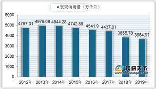 市监局批准新国标 修改啤酒瓶回收规格 助力行业发展规范化