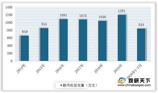 2020年静丙行业有望进入快速增长期 天坛生物等前五家企业份额达72%