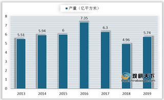 2020年家具行业产业链现状及上下游企业优势分析