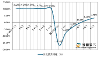 淡季不淡 7月我国房地产市场需求热度未减 开发投资增速持续增长