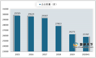 2020年功能性涂布复合材料行业产业链现状及上下游企业优势分析