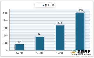 我国区块链企业数量逐年攀升 行业成竞争高地 蚂蚁链技术优势明显