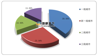 我国新式茶饮行业发展驶入快车道 低线级城市门店数量增长迅速