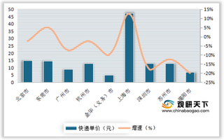 2010-2019年我国乳制品销量、营业收入及同比增长情况