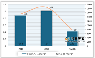 部分区域水泥价格持续回升 房地产需求走旺带动行业销量增长