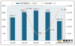 2020年H1我国游戏行业发展势头强劲 自研+出海+云游戏市场表现亮眼