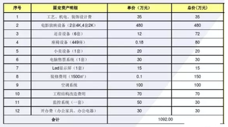 2020年中国影视行业遭受重创，国产电影有望“绝地反击”