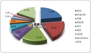 运动服饰行业竞争格局稳定，疫情过后需求或将引来反弹